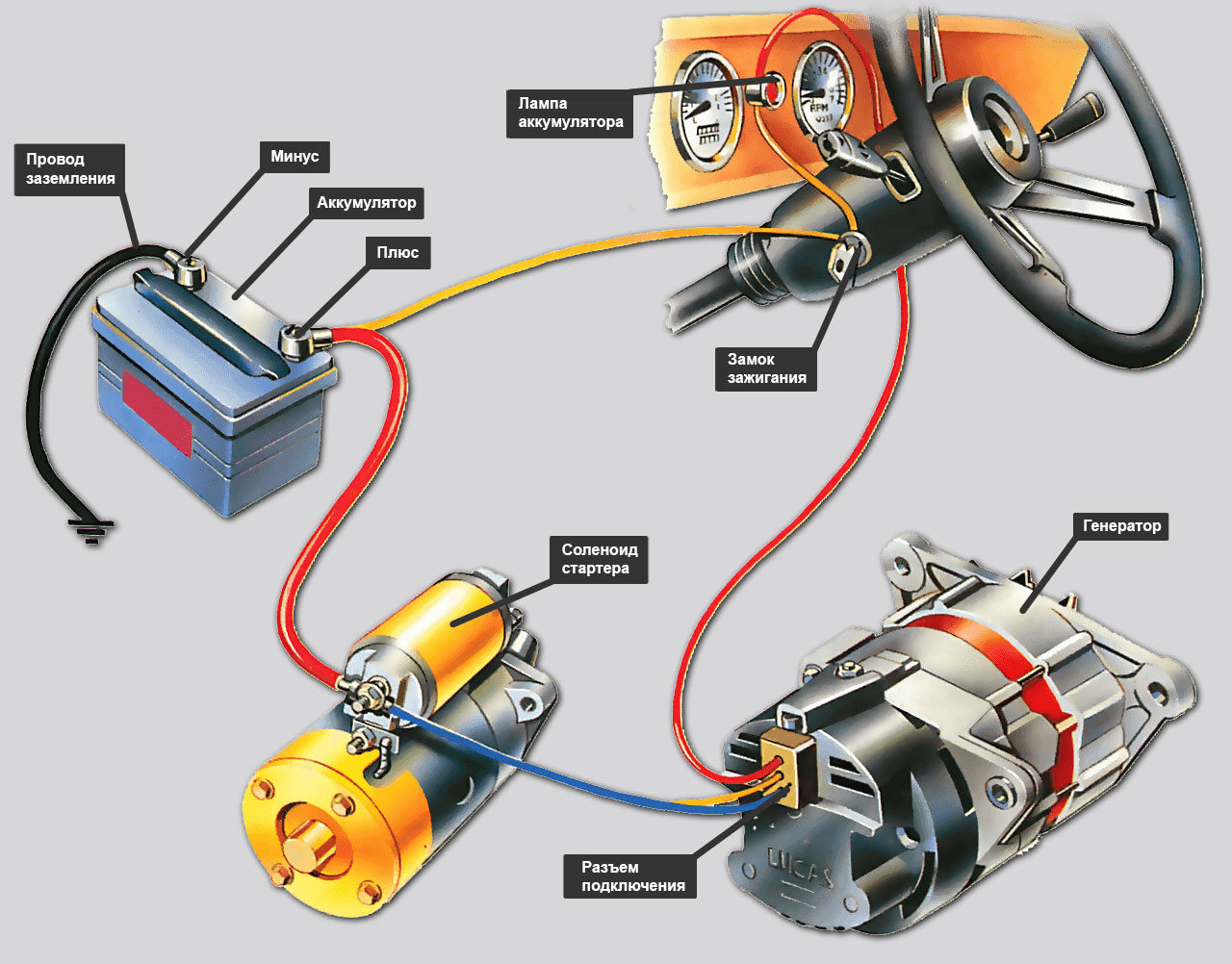 Энергосистема автомобиля