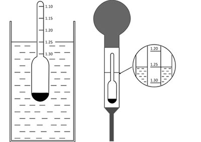Плотность электролита в аккумуляторе