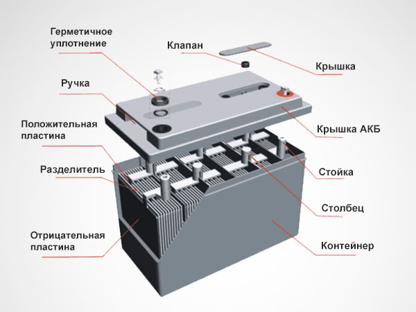 Устройство необслуживаемого аккумулятора